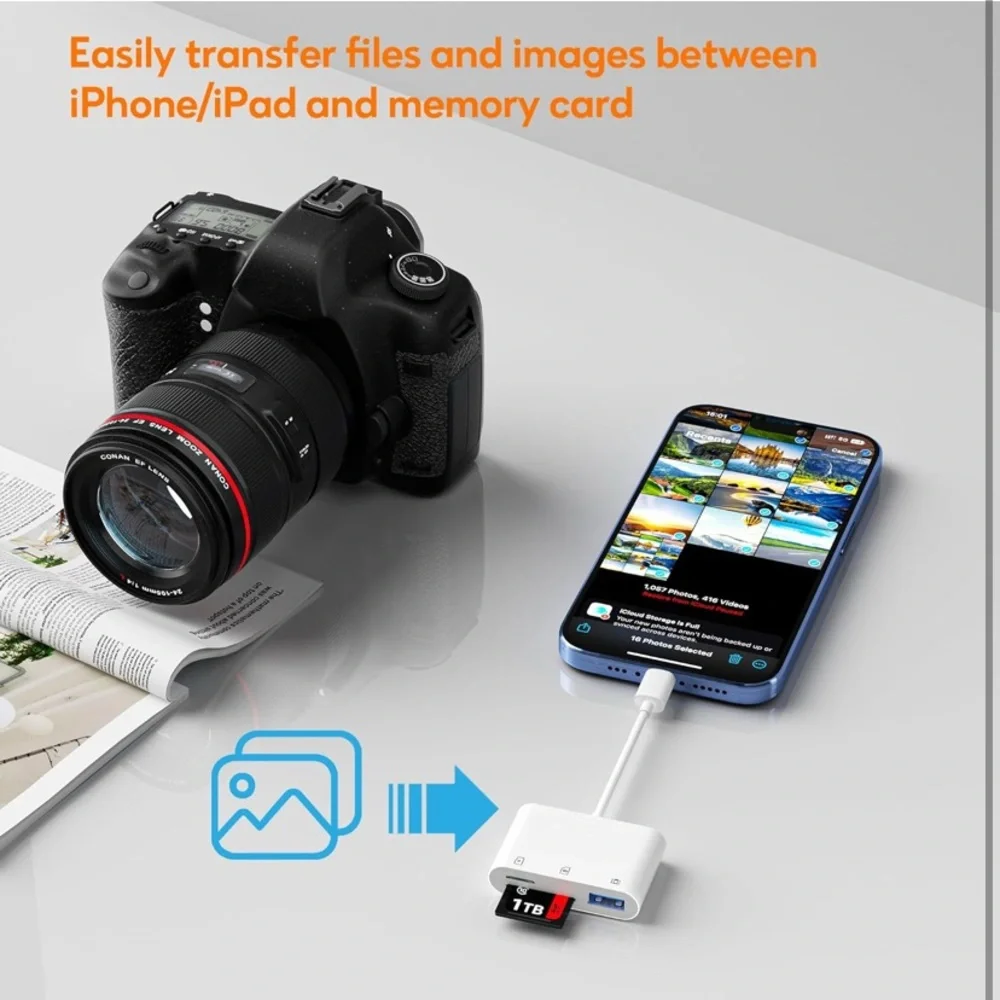 White USB Card Reader Hub